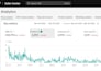 setup tik tok shop, tik tok affiliate and tiktok shop marketing